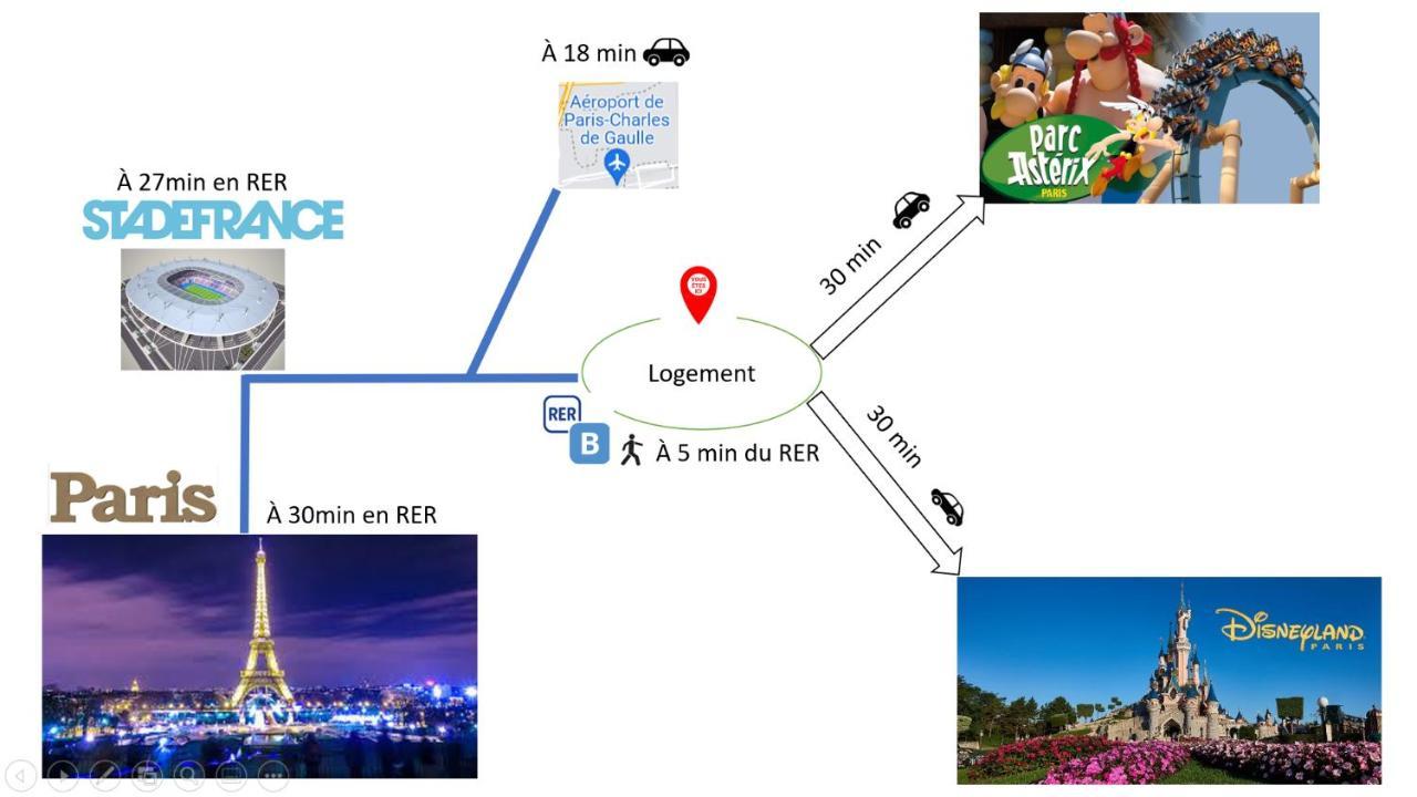 A 5Mn De La Gare Entre Paris, Disneyland & Asterix Villeparisis Extérieur photo